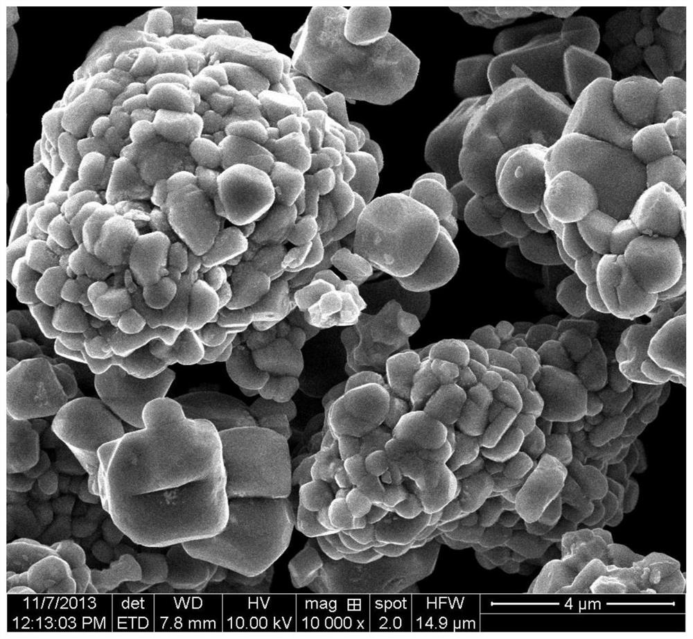 A kind of positive electrode material of lithium ion battery and preparation method thereof