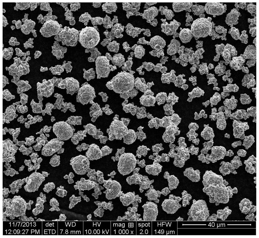 A kind of positive electrode material of lithium ion battery and preparation method thereof