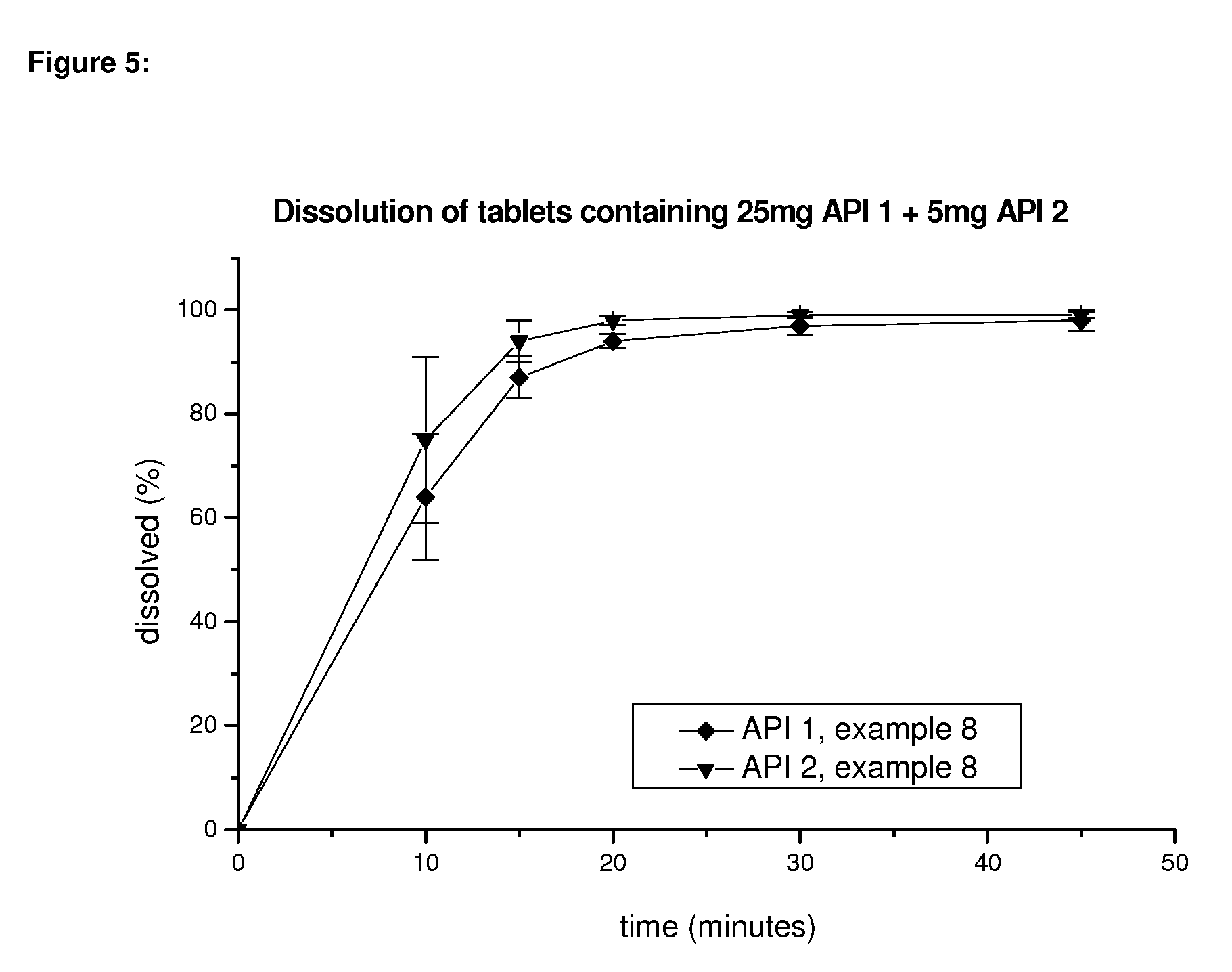 Pharmaceutical composition, pharmaceutical dosage form, process for their preparation, methods for treating and uses thereof