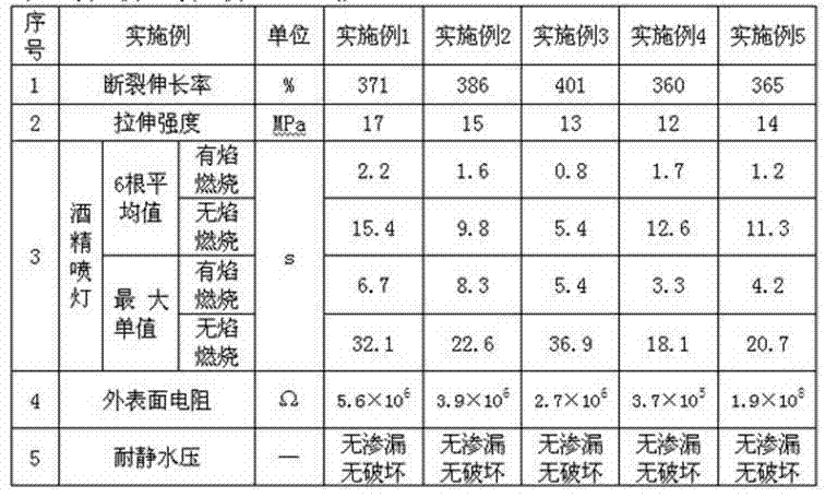 Special material for water supply pipe used in mine