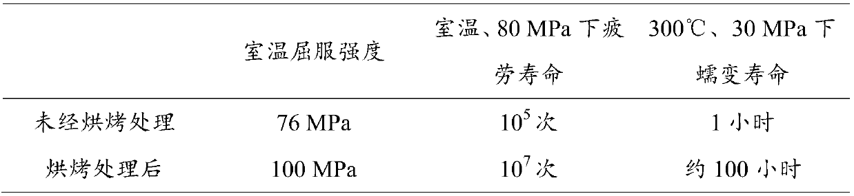 Method for prolonging long-time service life of magnesium alloy through drying