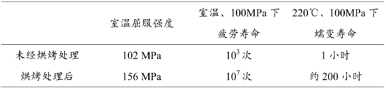 Method for prolonging long-time service life of magnesium alloy through drying