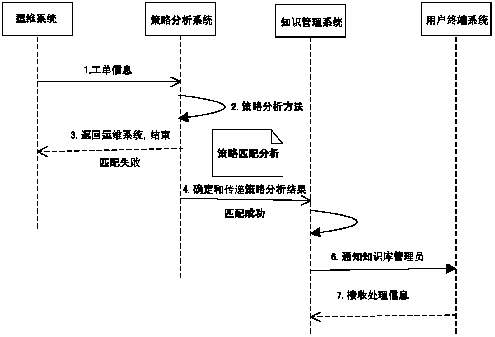 Method and device for generating operation and maintenance knowledge base based on operation and maintenance work order