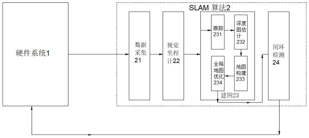 Instant positioning and map building system of unmanned sweeper