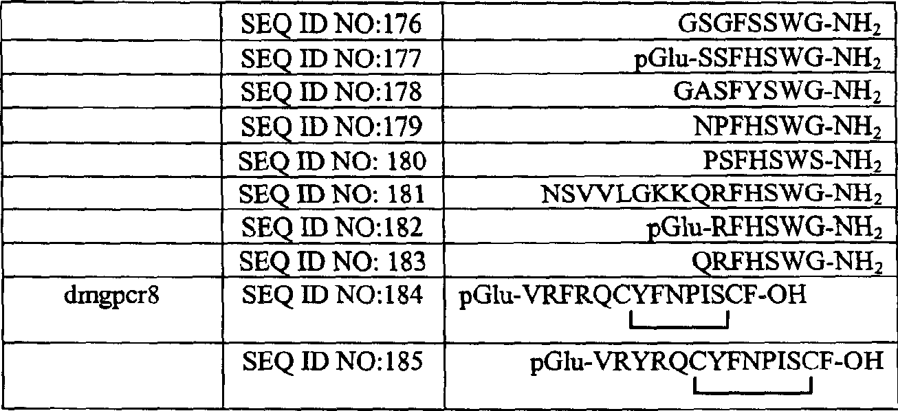 Drosophila g protein coupled receptors, nucleic acids, and methods related to the same