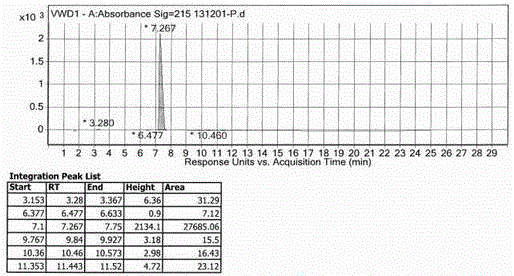 Method for detecting cefodizime sodium related substances