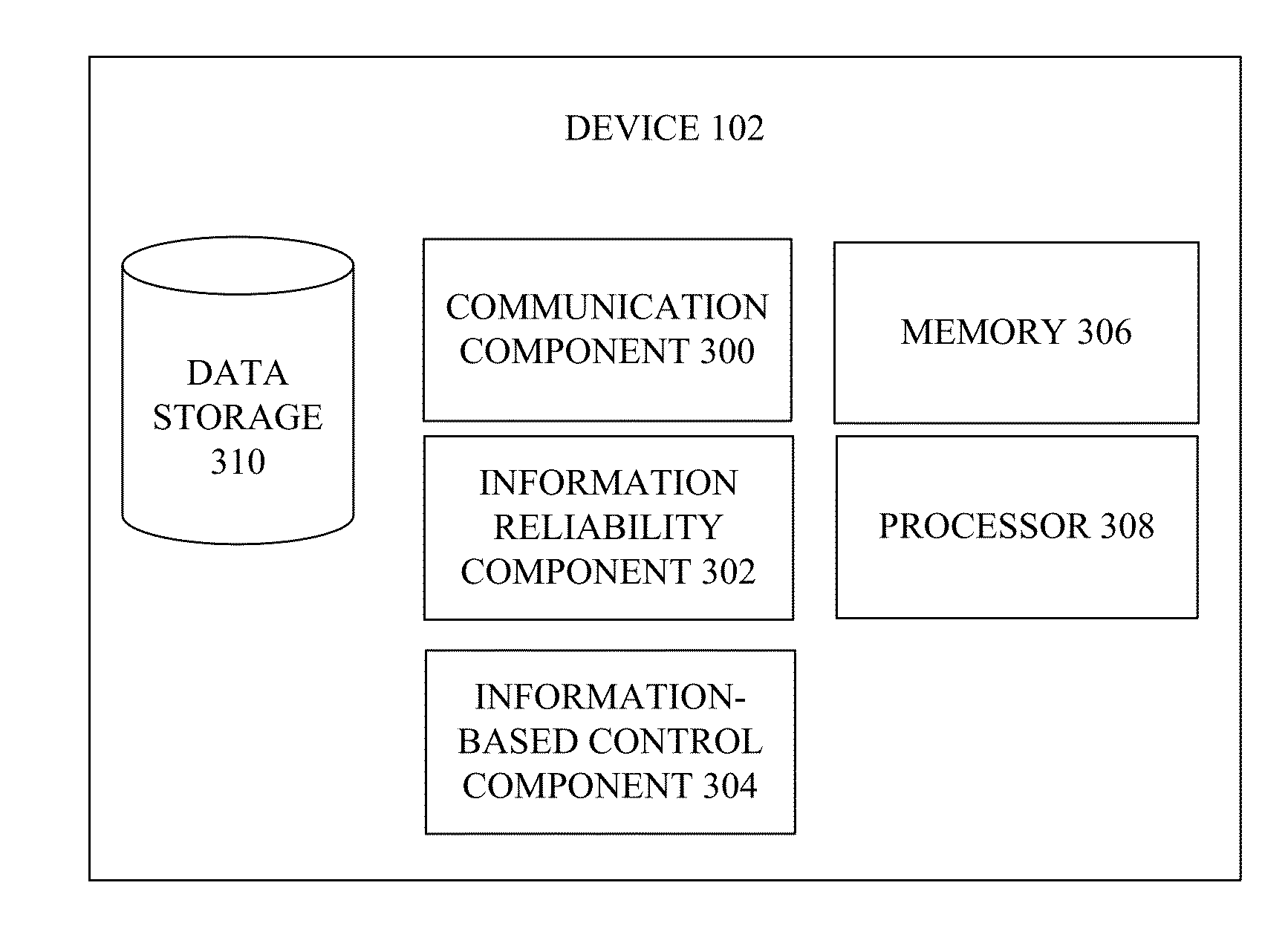 Facilitating determination of reliability of crowd sourced information