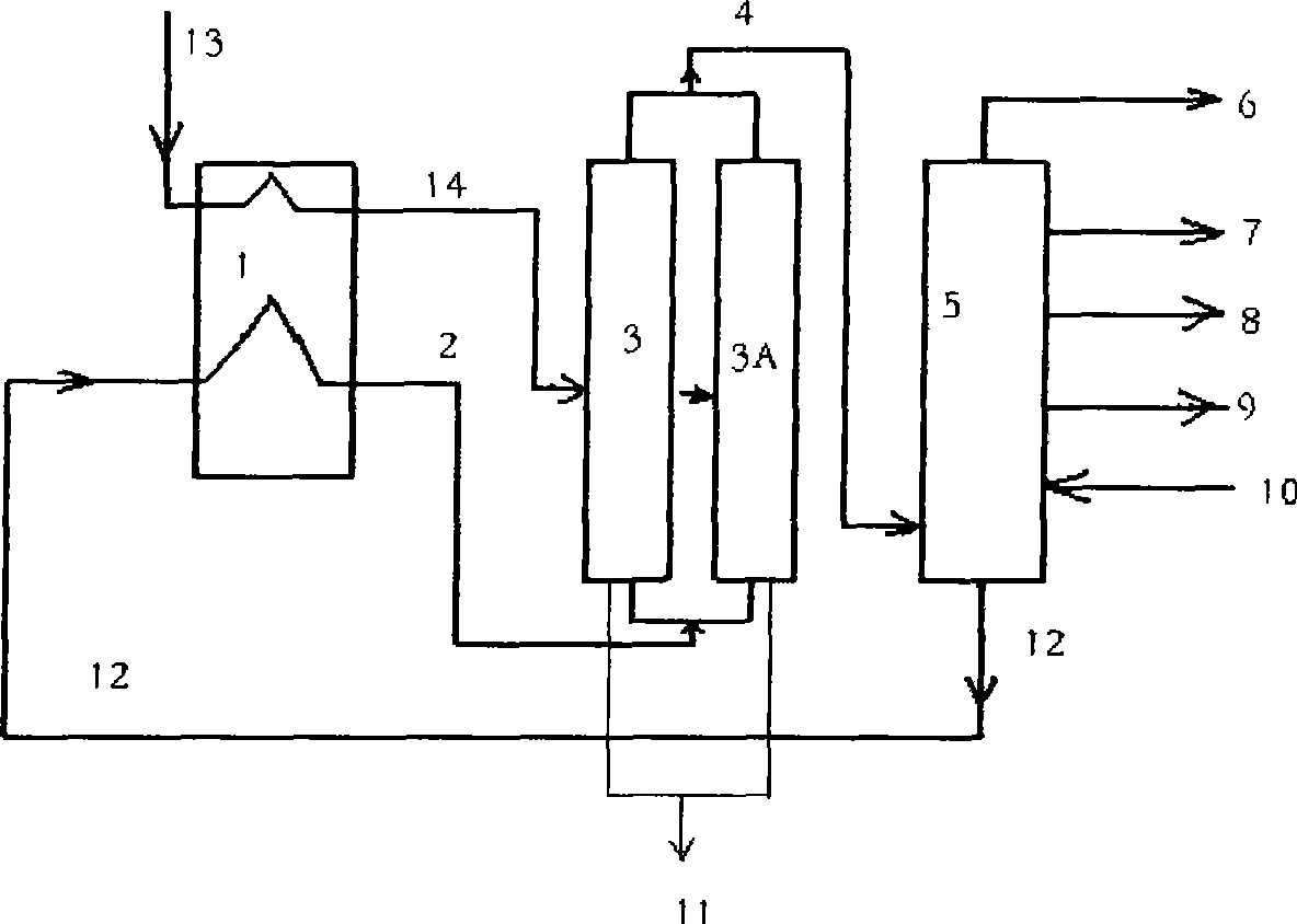 Production method of needle coke raw material