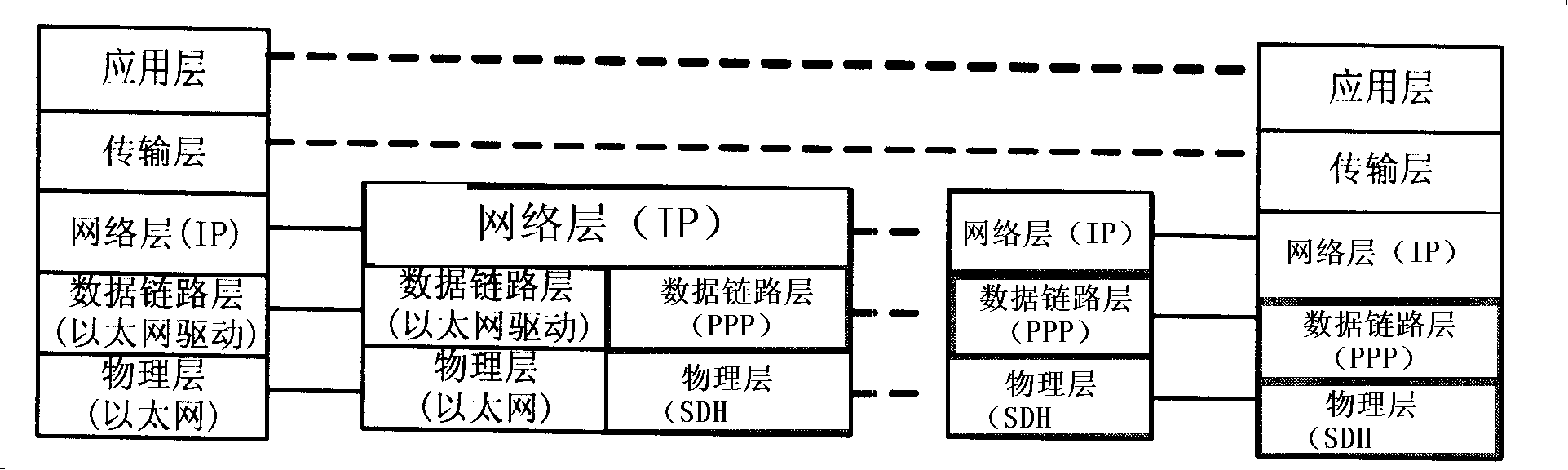 A search method for network element device