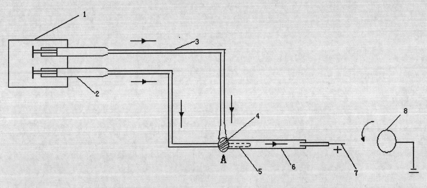 Microfluid electrostatic spinning device