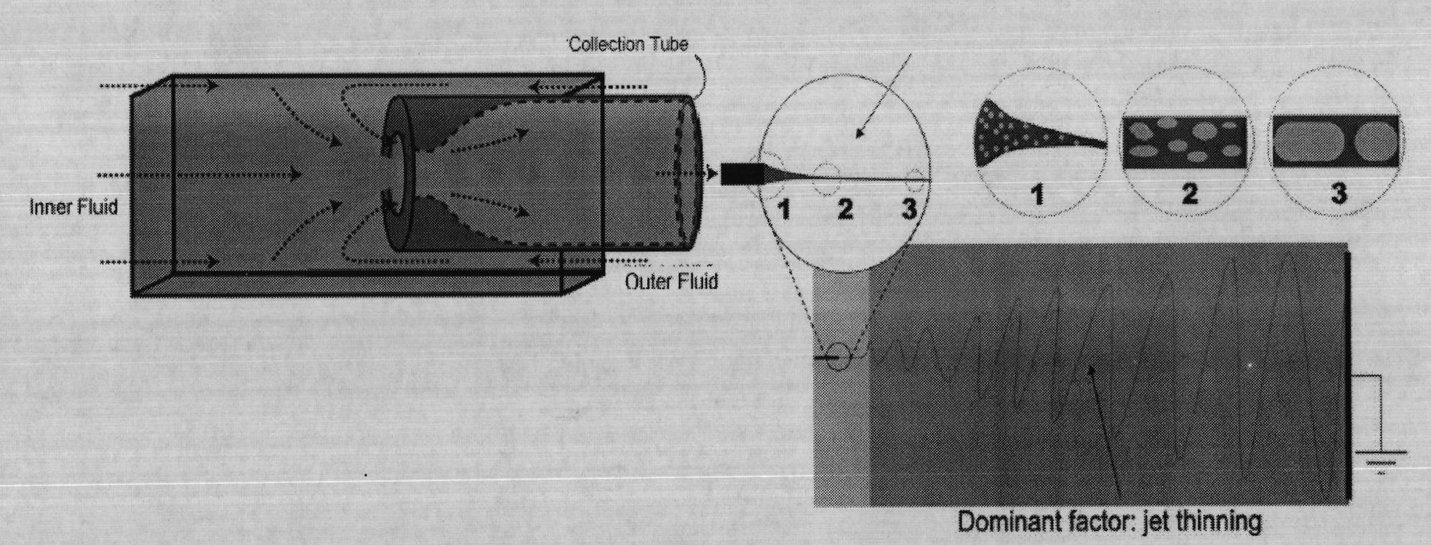 Microfluid electrostatic spinning device