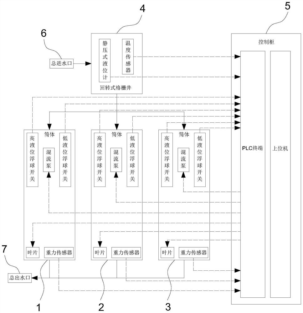 Multi-barrel linkage intelligent integrated prefabricated pump station