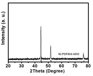 Preparation method of novel nickel-molybdenum alloy nano-particles and method for treating wastewater by using novel nickel-molybdenum alloy nanoparticles