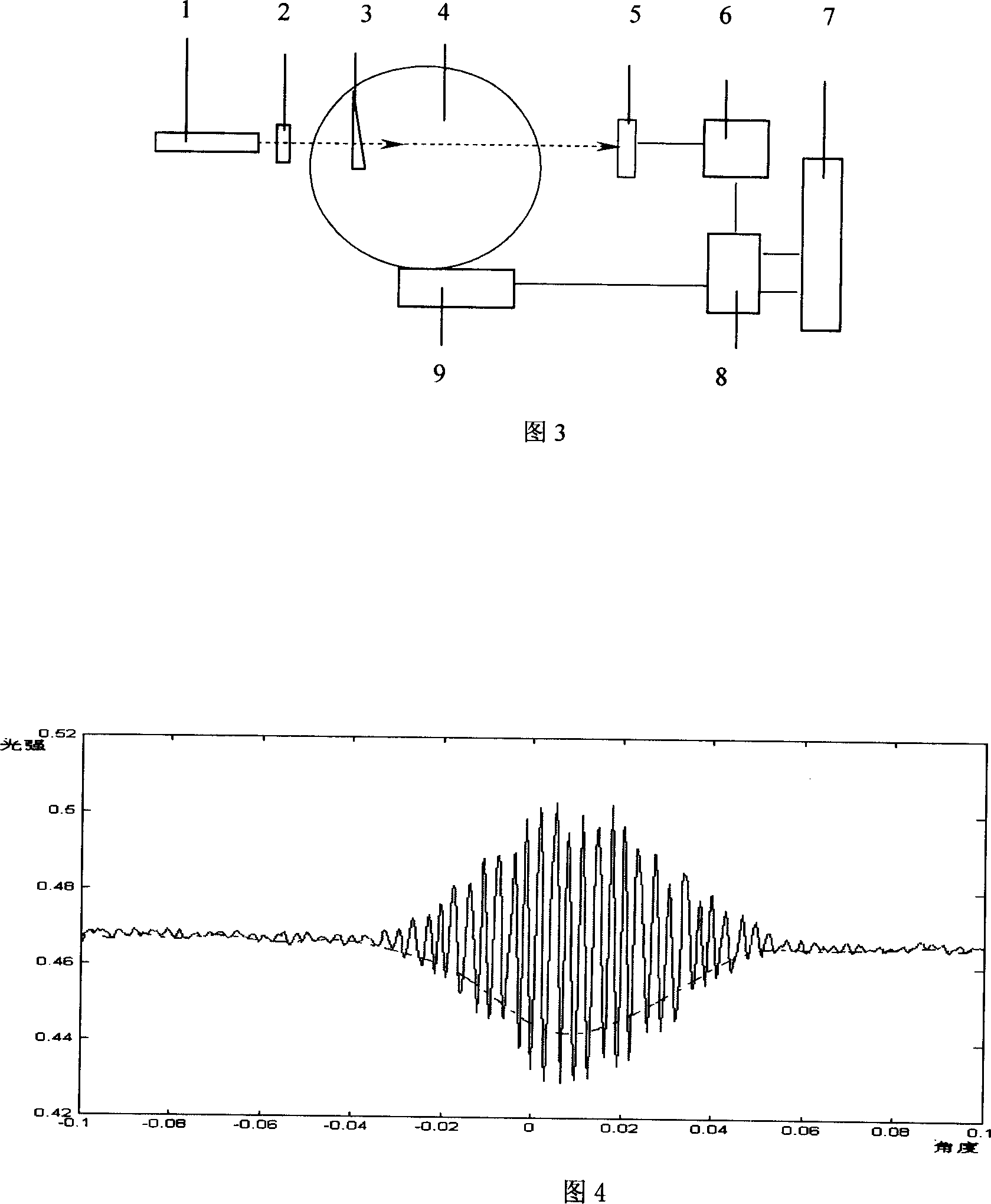 Method for measuring minute angle based on self-commix interference of laser and apparatus thereof