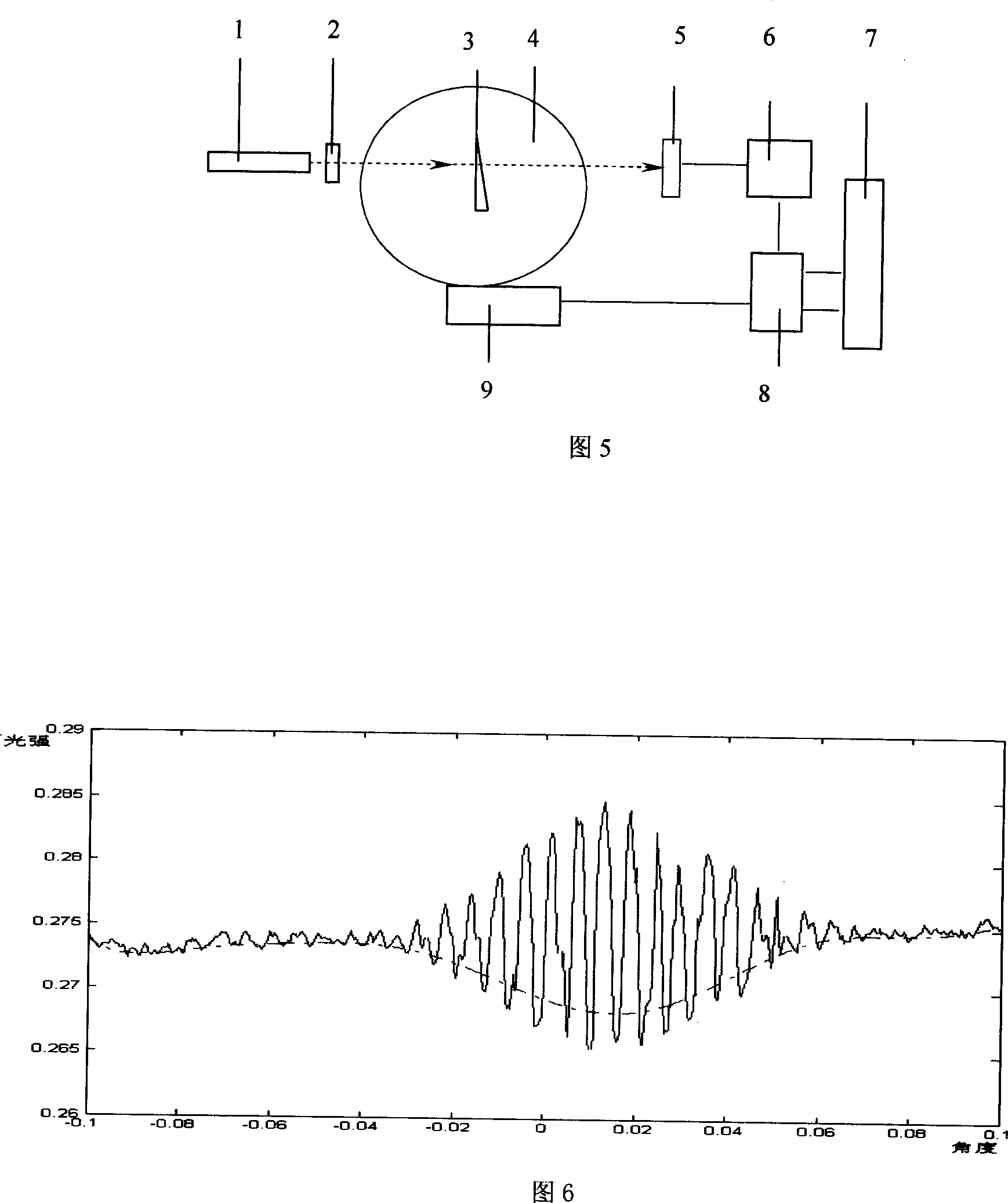 Method for measuring minute angle based on self-commix interference of laser and apparatus thereof