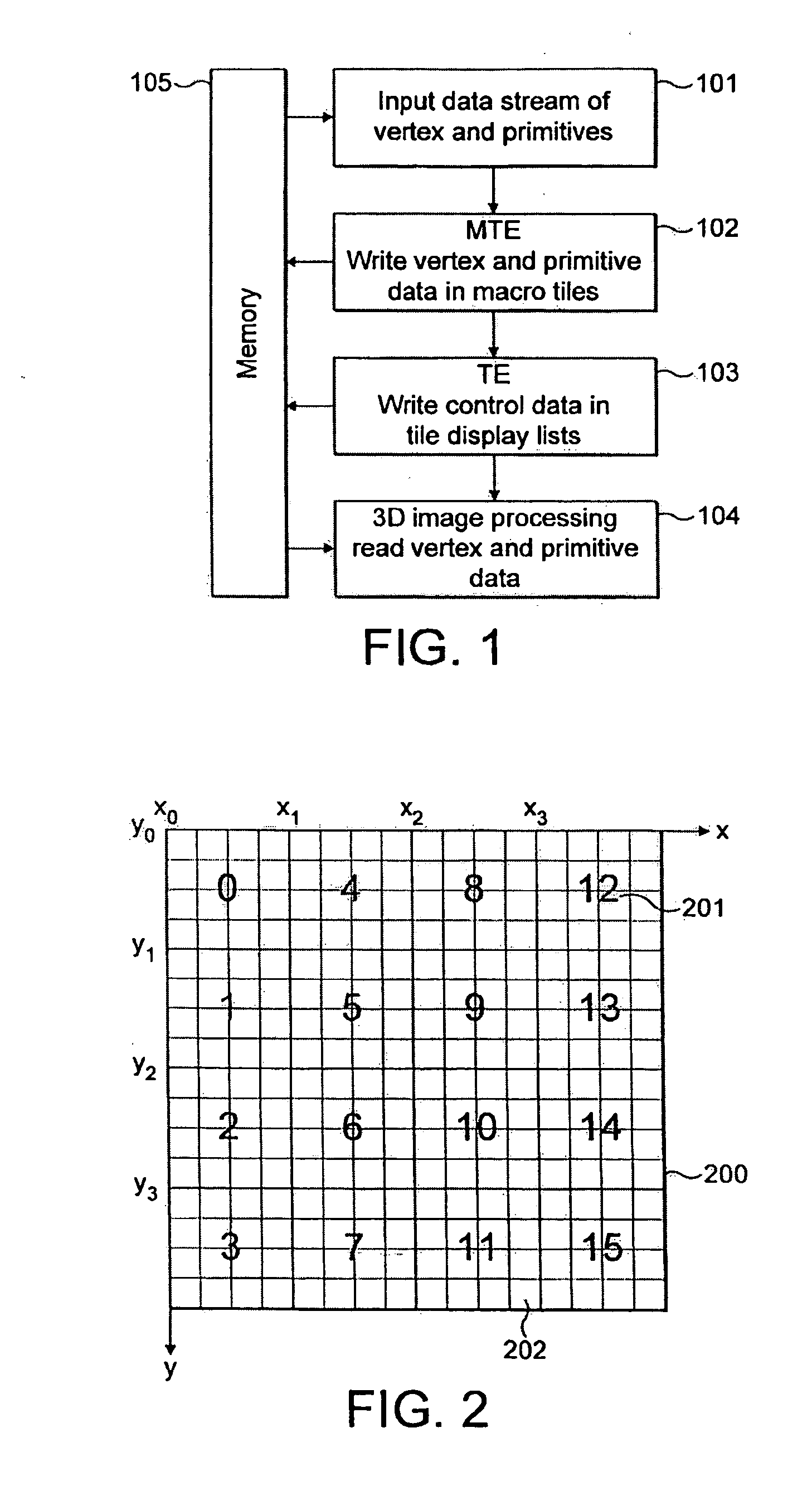 Multilevel display control list in tile based 3D computer graphics system