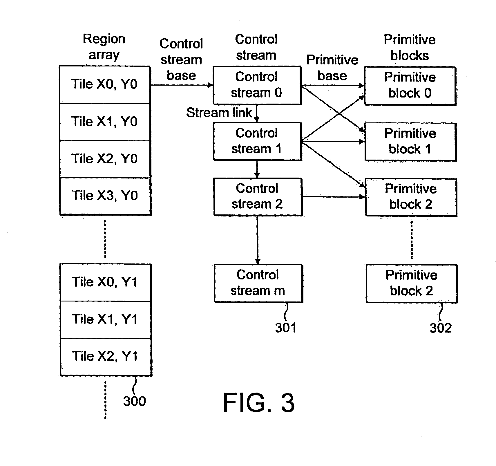 Multilevel display control list in tile based 3D computer graphics system