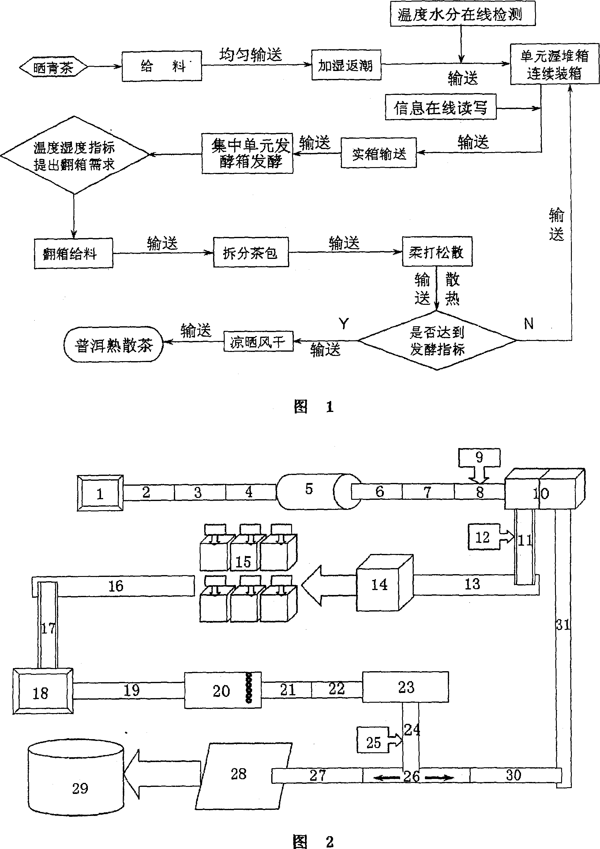 Automatic production technology for pu'er ripe tea