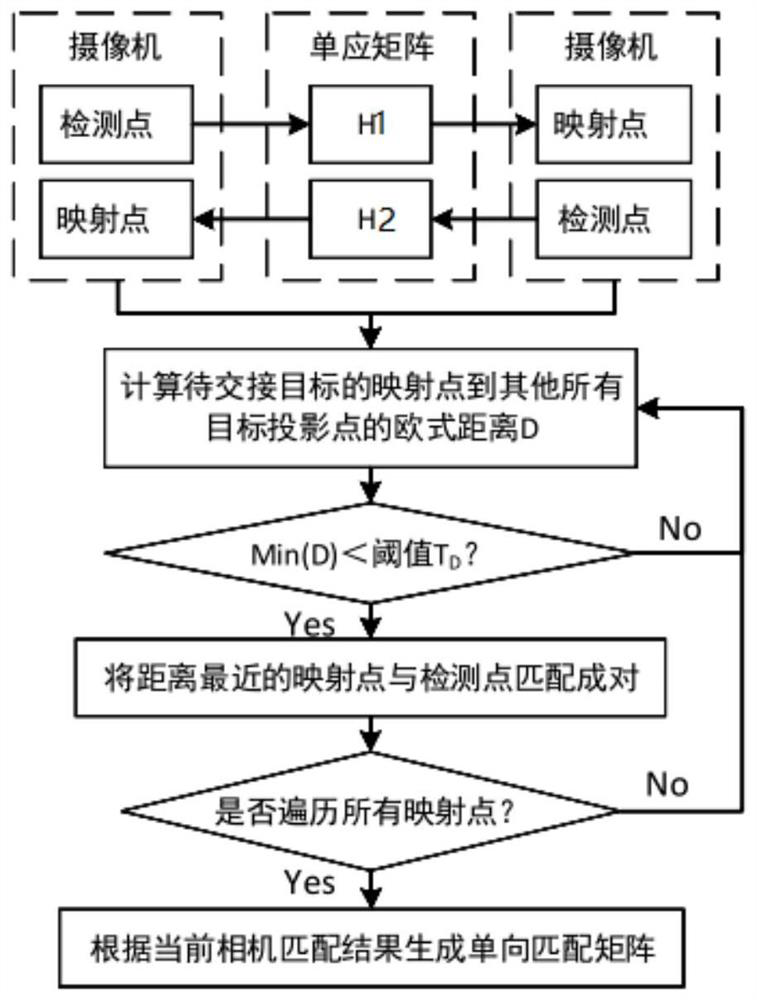 Camera target handover method and handover system