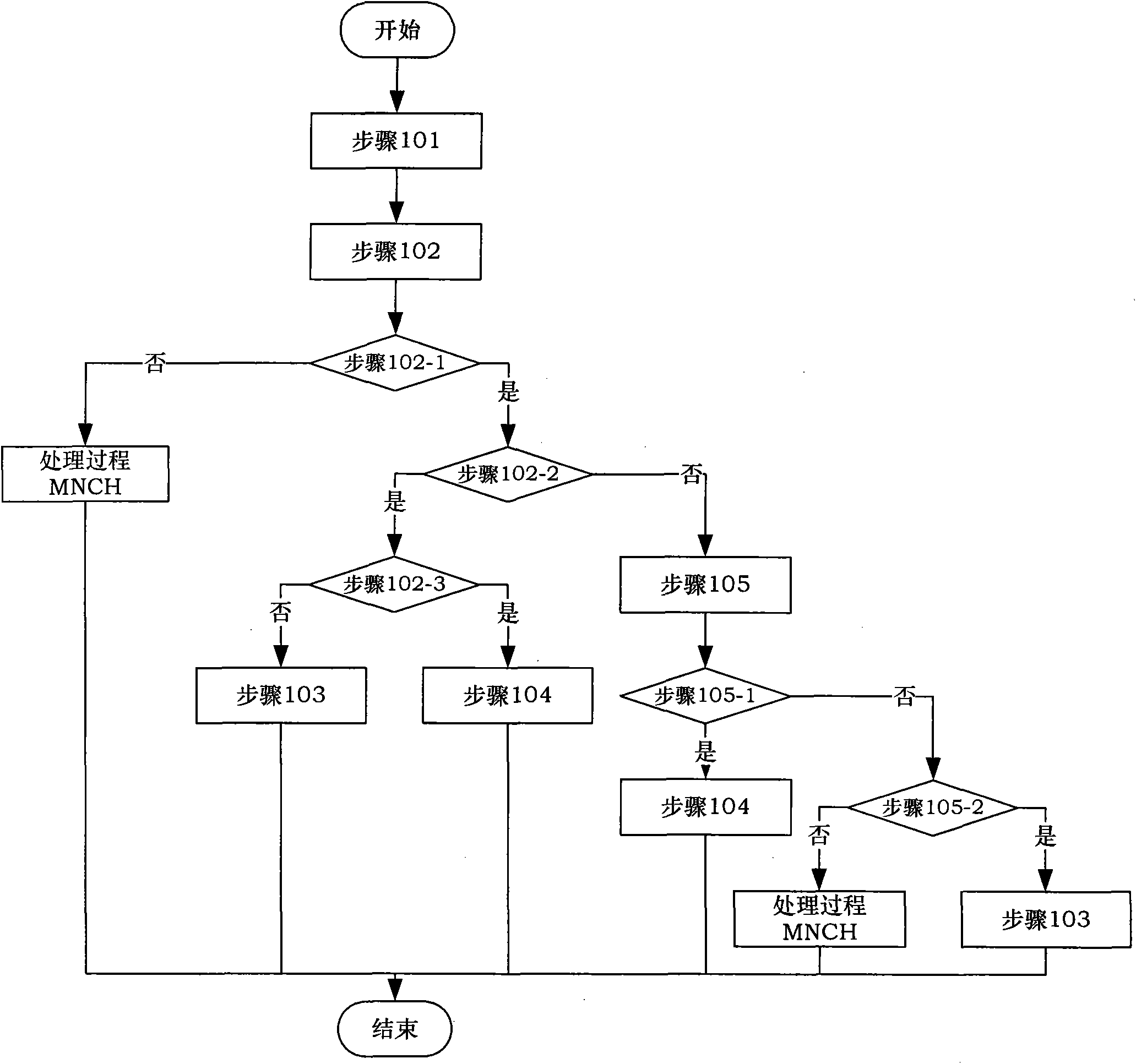 Wireless sensor network clustering routing method based on correlation among nodes