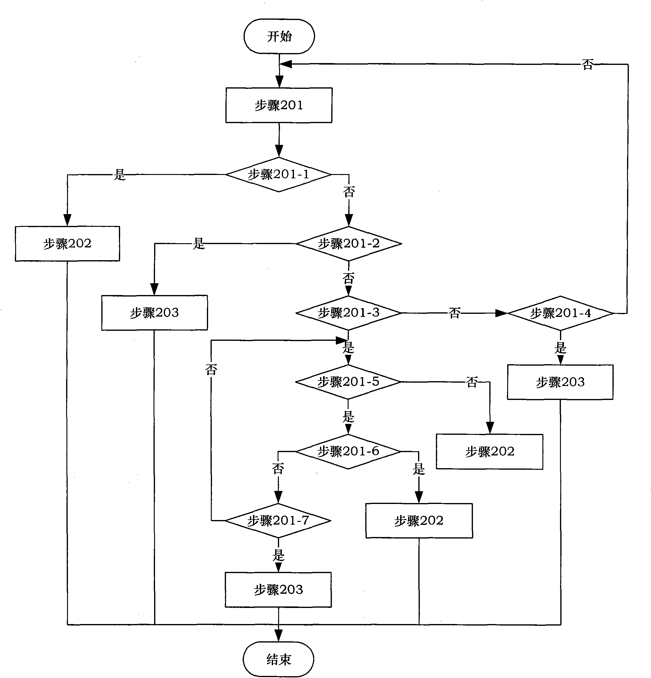 Wireless sensor network clustering routing method based on correlation among nodes