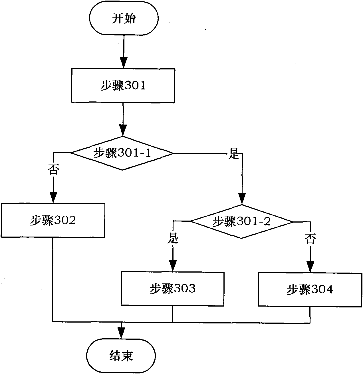 Wireless sensor network clustering routing method based on correlation among nodes