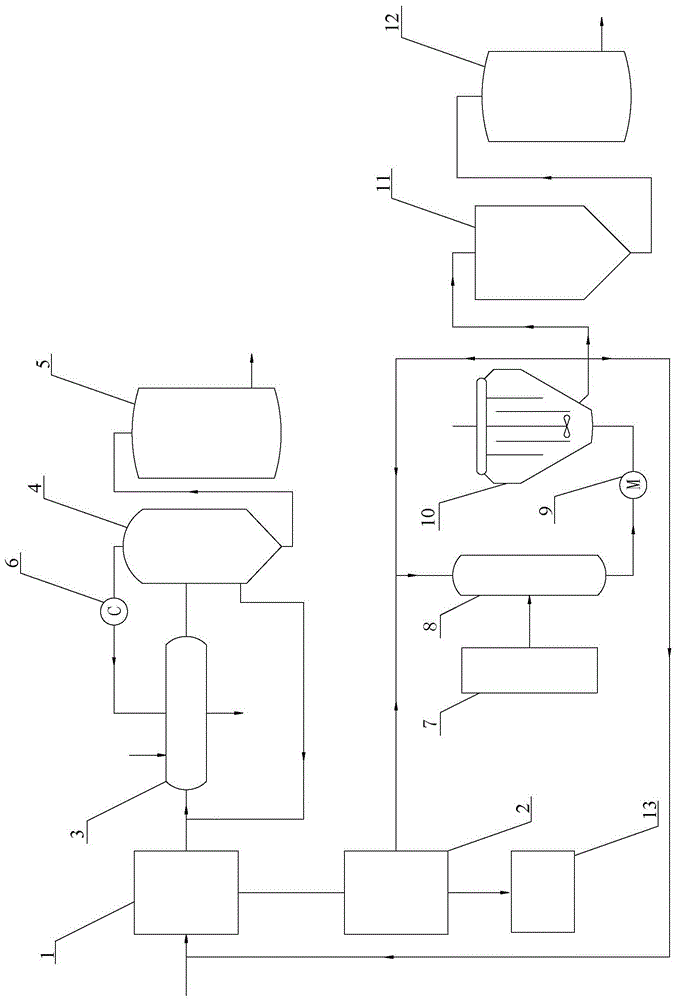 Device and process for preparing salt through ionic membrane salt separation, concentration crystallization and freezing crystallization