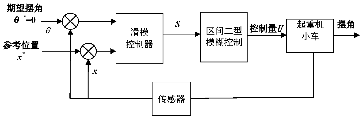 Anti-swing driving control method for crane