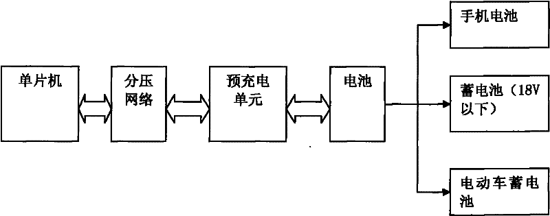 Universal fast smart charger and charging method