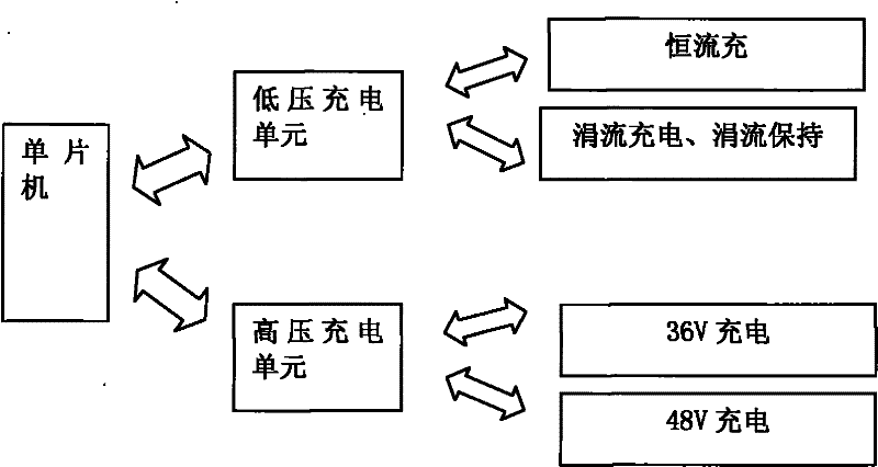 Universal fast smart charger and charging method