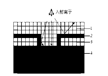 Modeling method of etching yield in plasma etching process