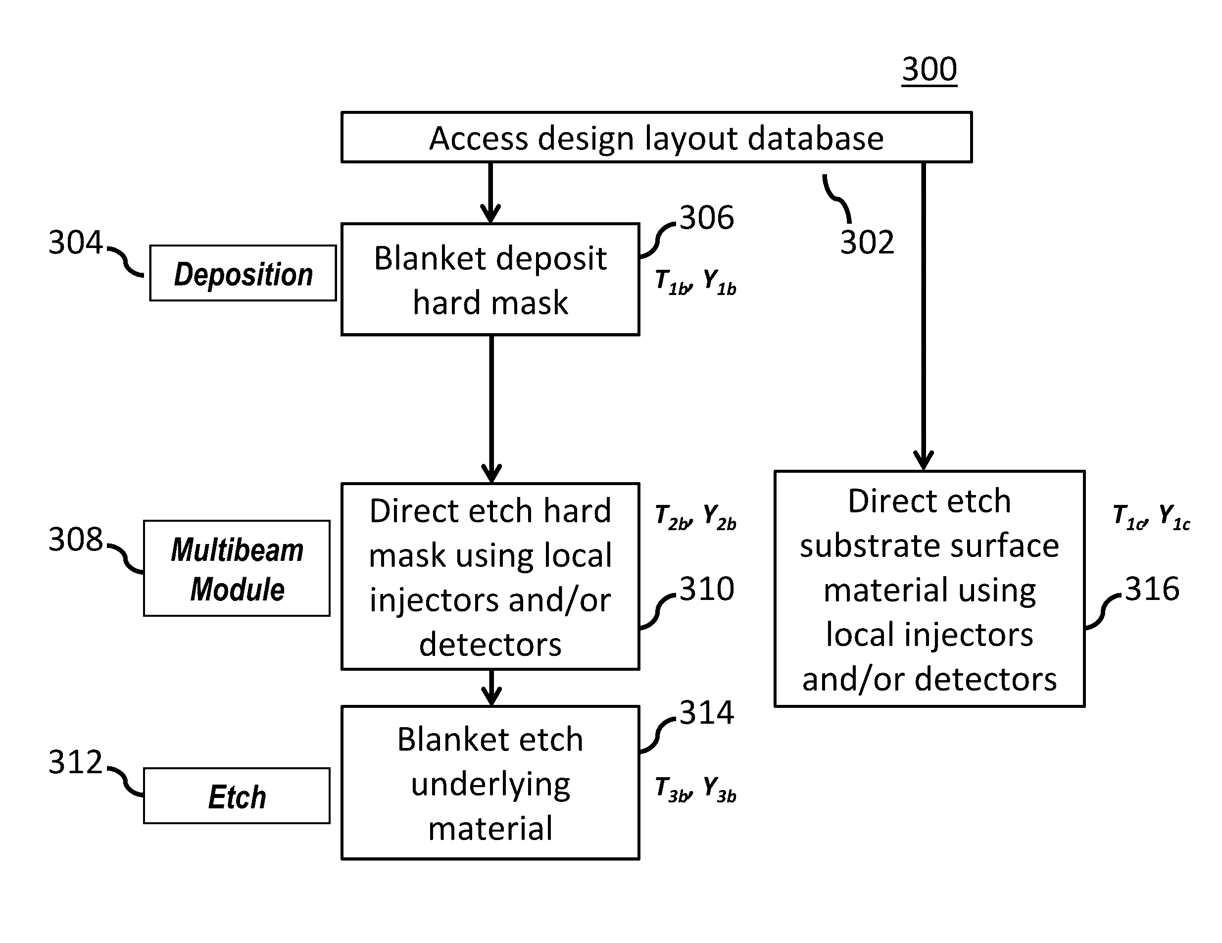 Precision substrate material removal using miniature-column charged particle beam arrays