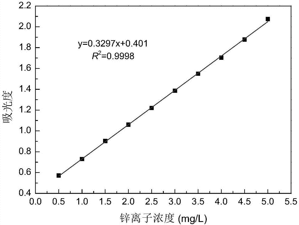 Nanometer lignocellulose/montmorillonite composite material and preparation and application thereof