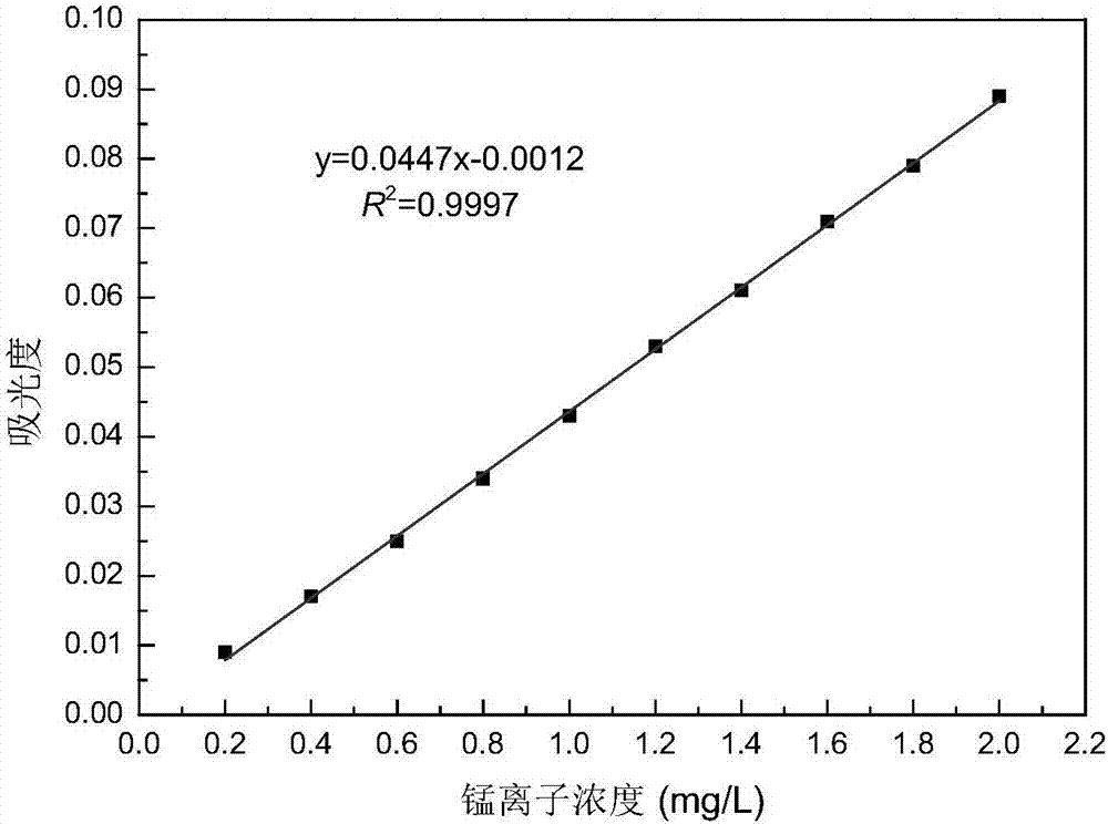 Nanometer lignocellulose/montmorillonite composite material and preparation and application thereof