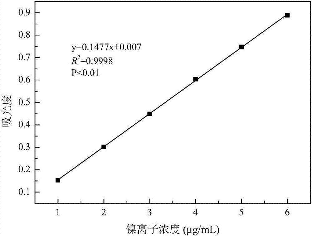 Nanometer lignocellulose/montmorillonite composite material and preparation and application thereof