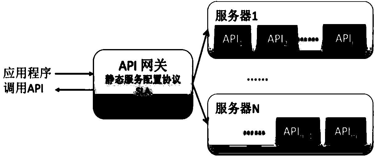 Method and system for dynamic API page view configuration, and gateway