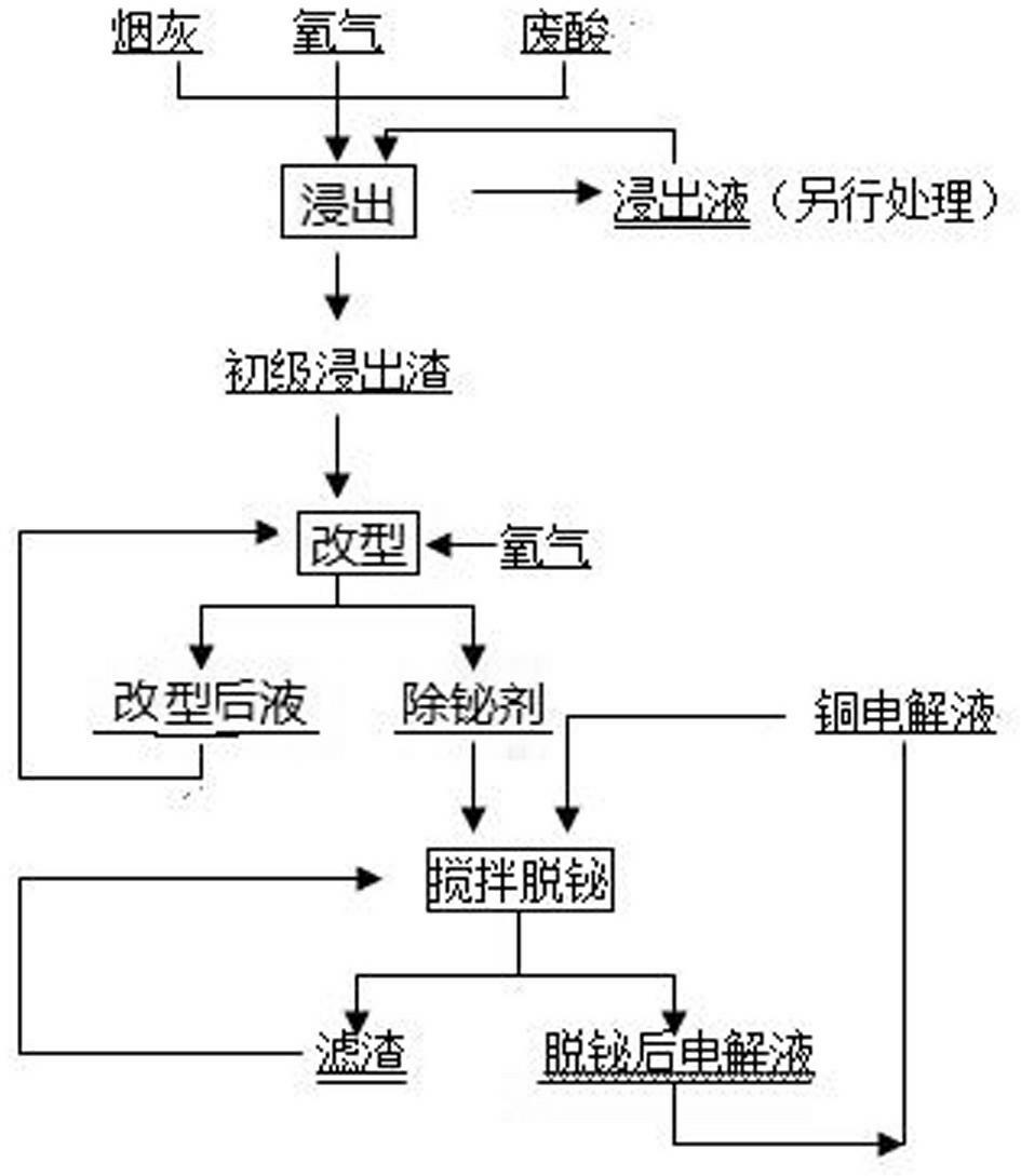 Technology for removing bismuth from copper electrolyte with low cost