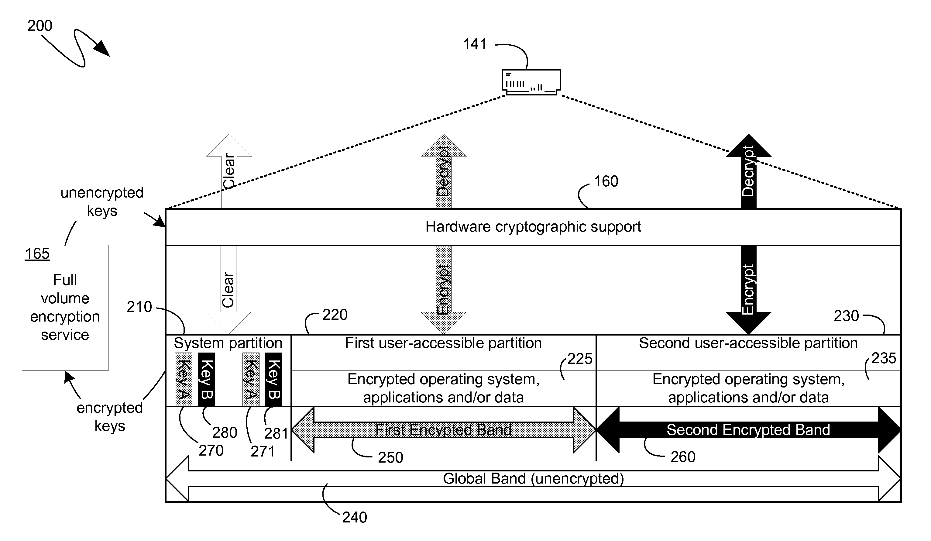 External encryption and recovery management with hardware encrypted storage devices