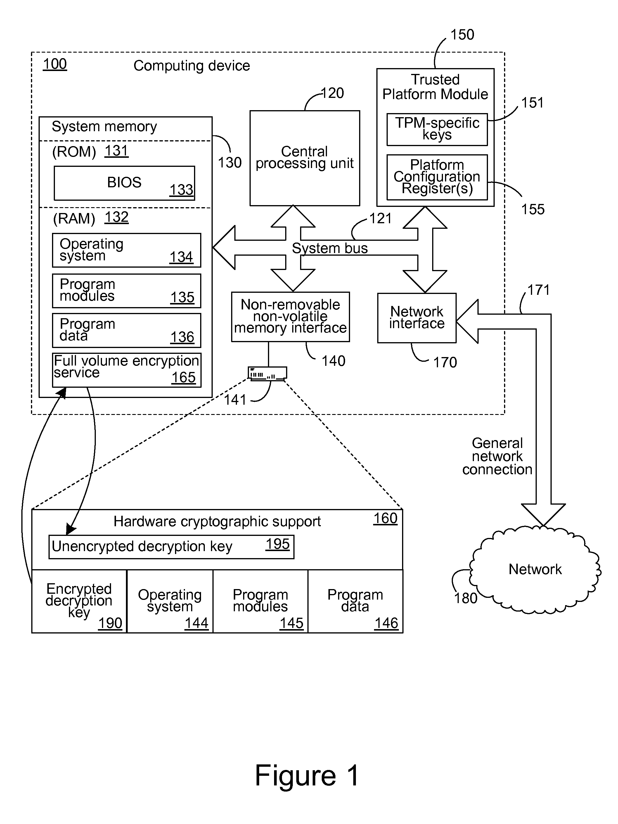 External encryption and recovery management with hardware encrypted storage devices