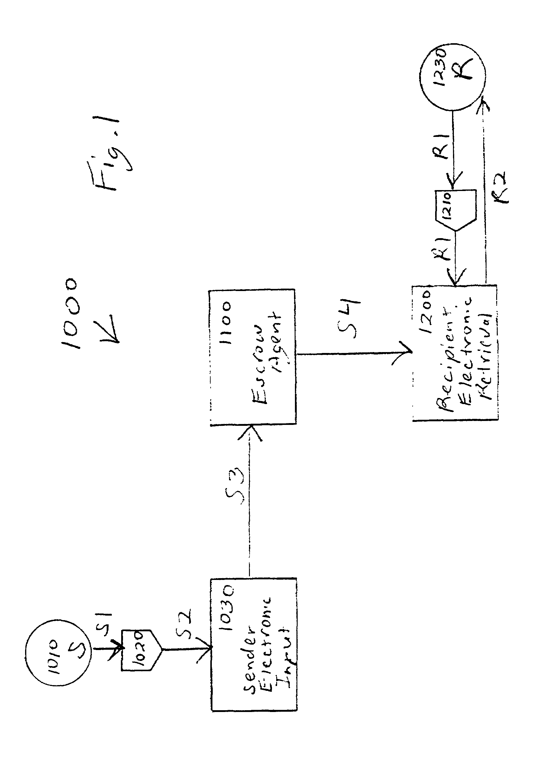 Integrated technology money transfer system