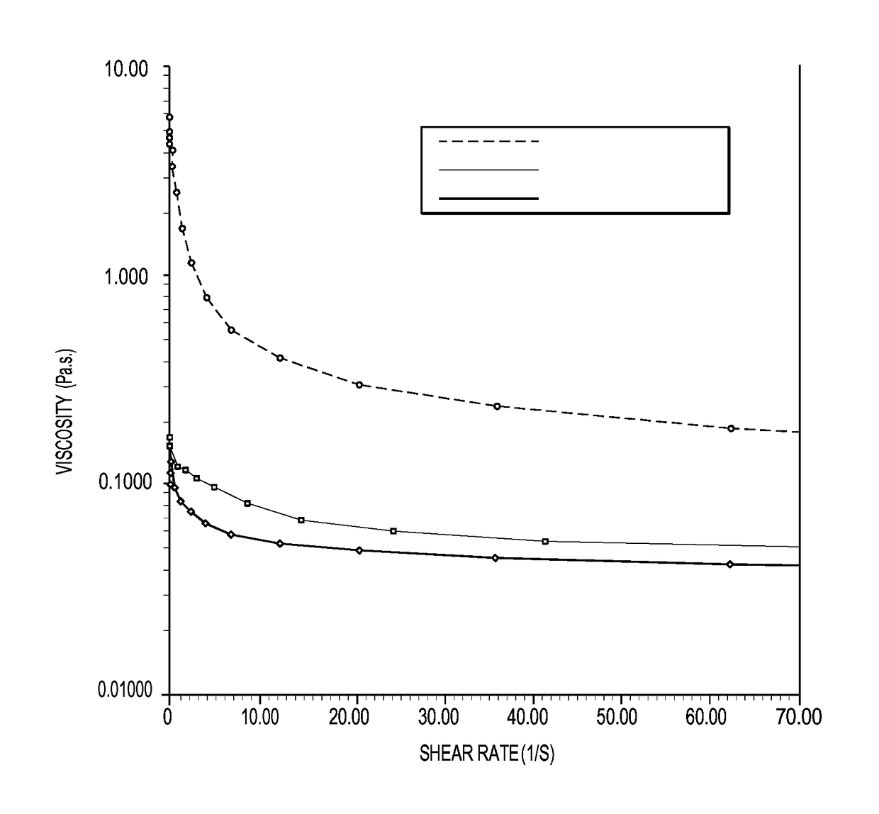 Salt-tolerant, thermally-stable rheology modifiers