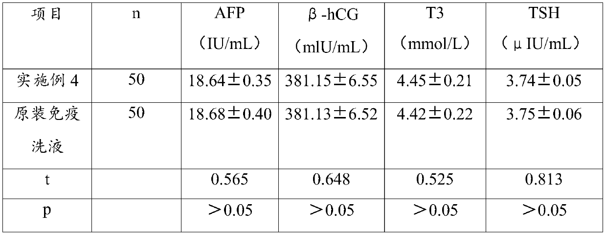 Immune lotion for electrochemical luminescence immunoassay analyzer