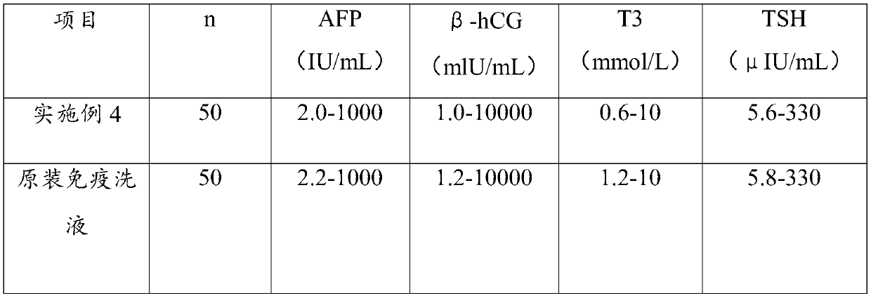 Immune lotion for electrochemical luminescence immunoassay analyzer