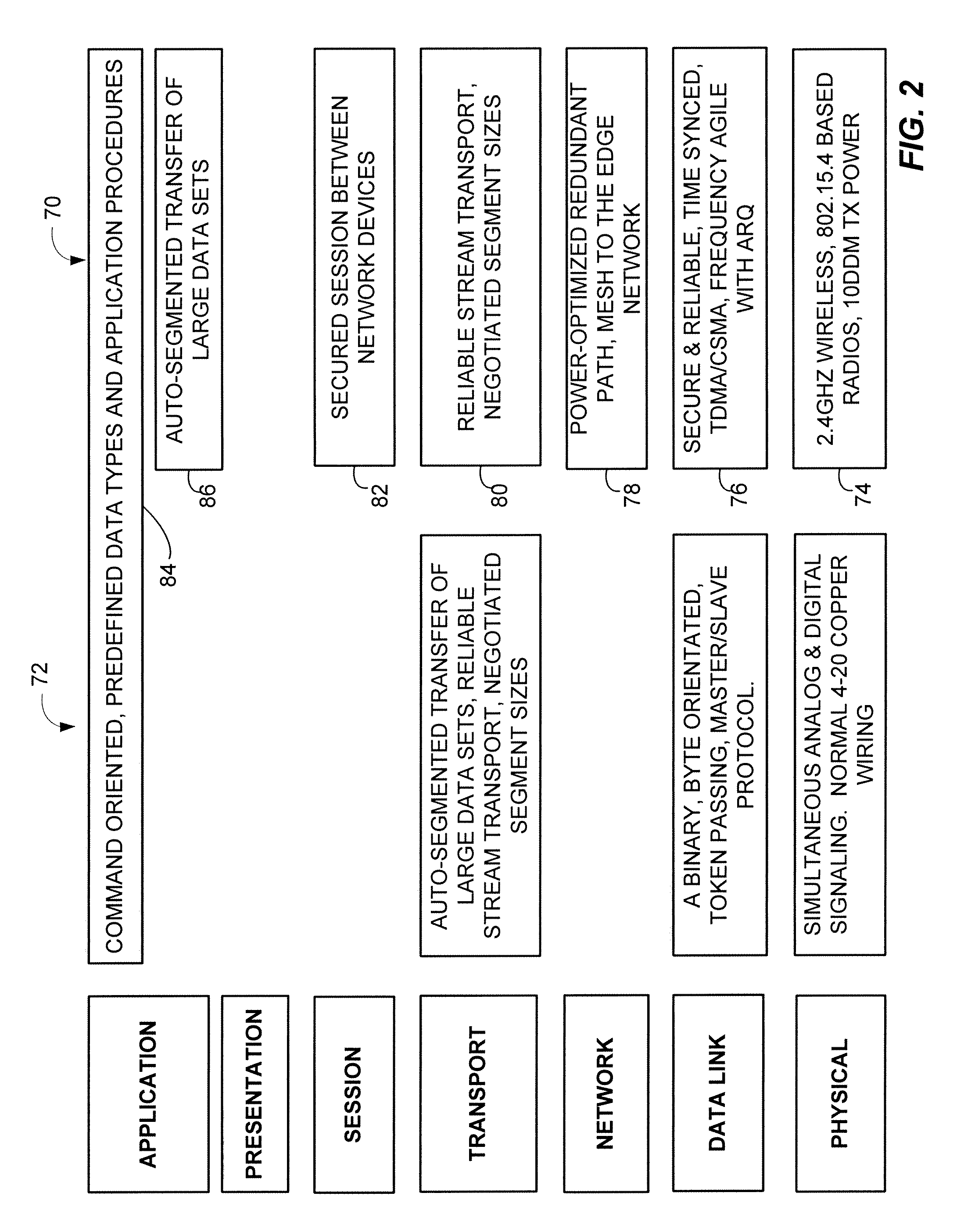 Combined Wired and Wireless Communications with Field Devices in a Process Control Environment