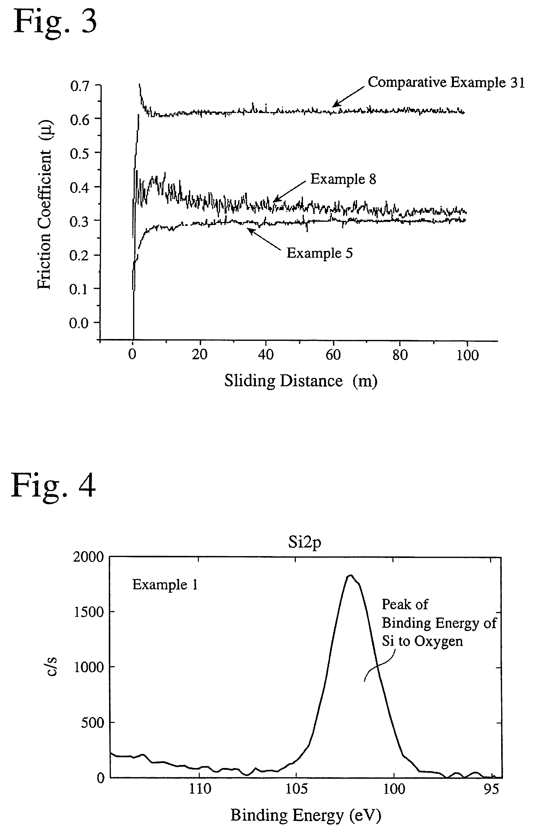 Hard coating and its formation method, and hard-coated tool