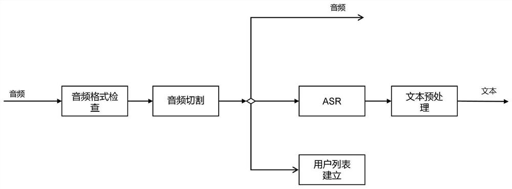 Speech Emotion Recognition Method Based on Multimodal Feature Extraction and Fusion