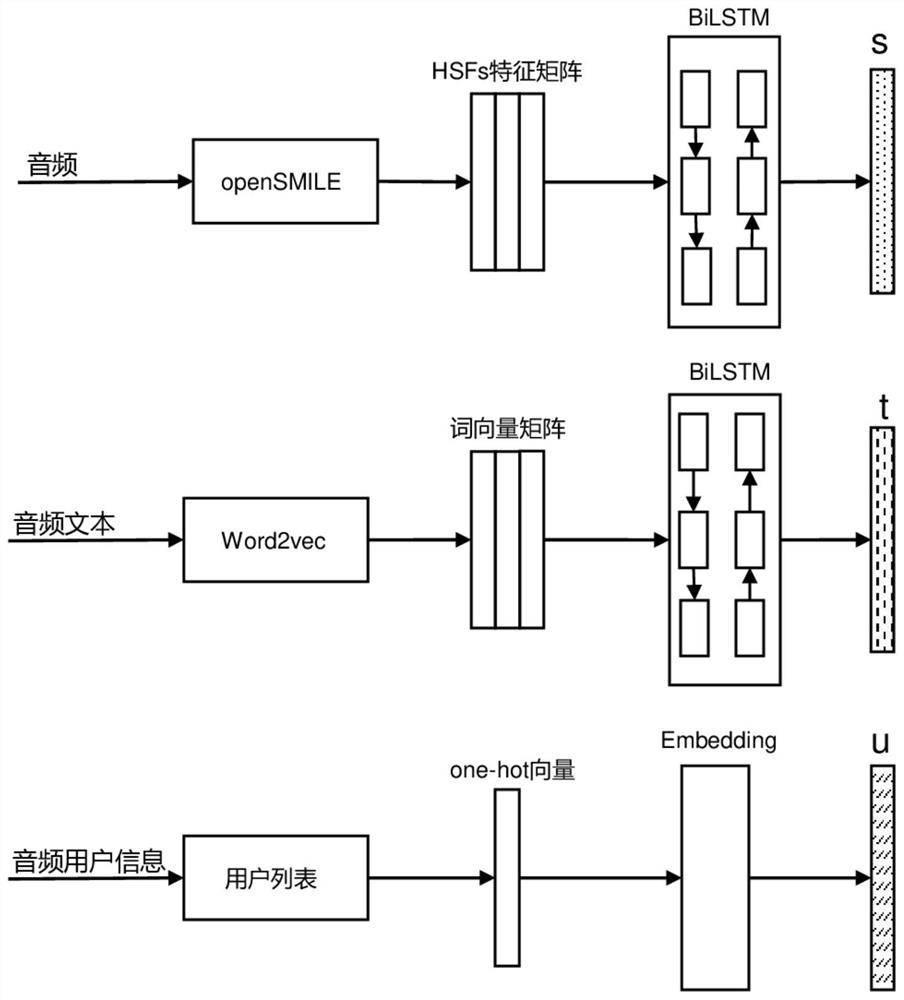 Speech Emotion Recognition Method Based on Multimodal Feature Extraction and Fusion