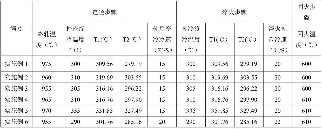 High-temperature oxygen corrosion resistant stainless steel, high-temperature oxygen corrosion resistant stainless steel casing pipe and manufacturing method of high-temperature oxygen corrosion resistant stainless steel casing pipe