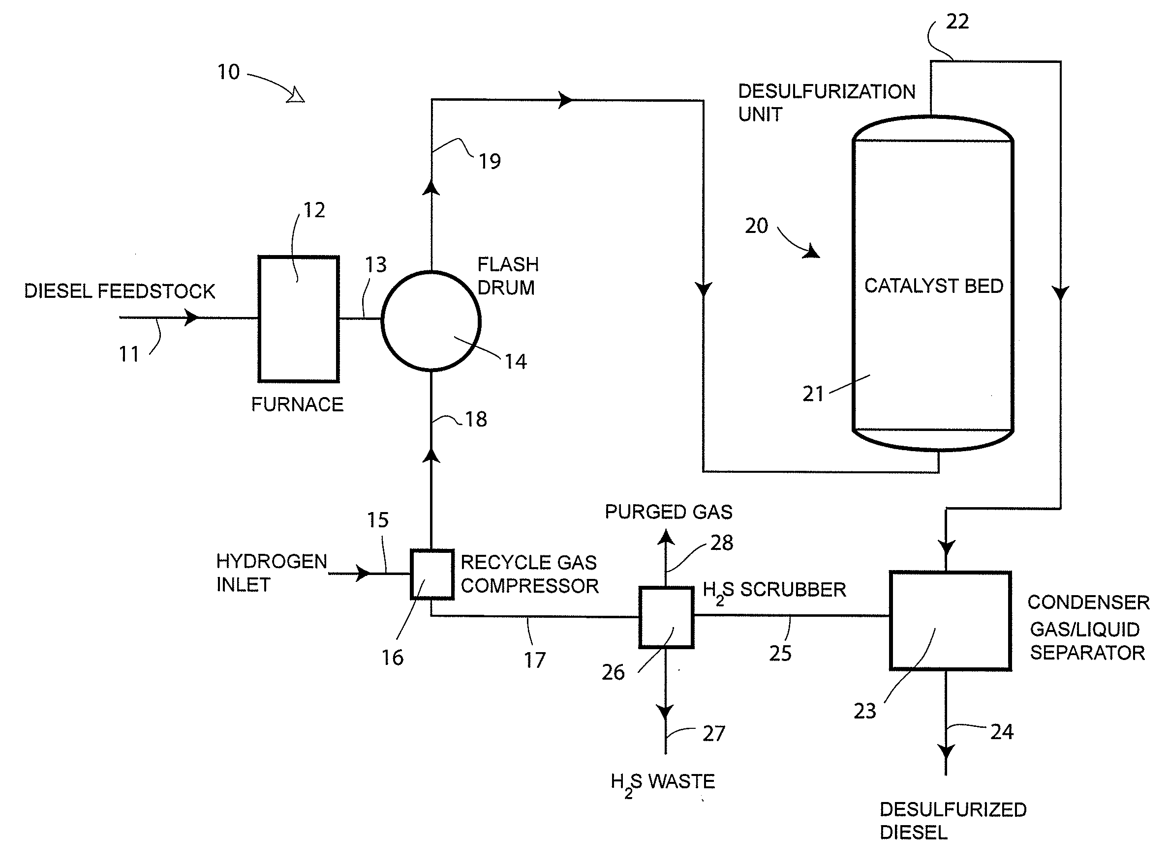 Gas-phase hydrotreating of middle-distillates hydrocarbon feedstocks