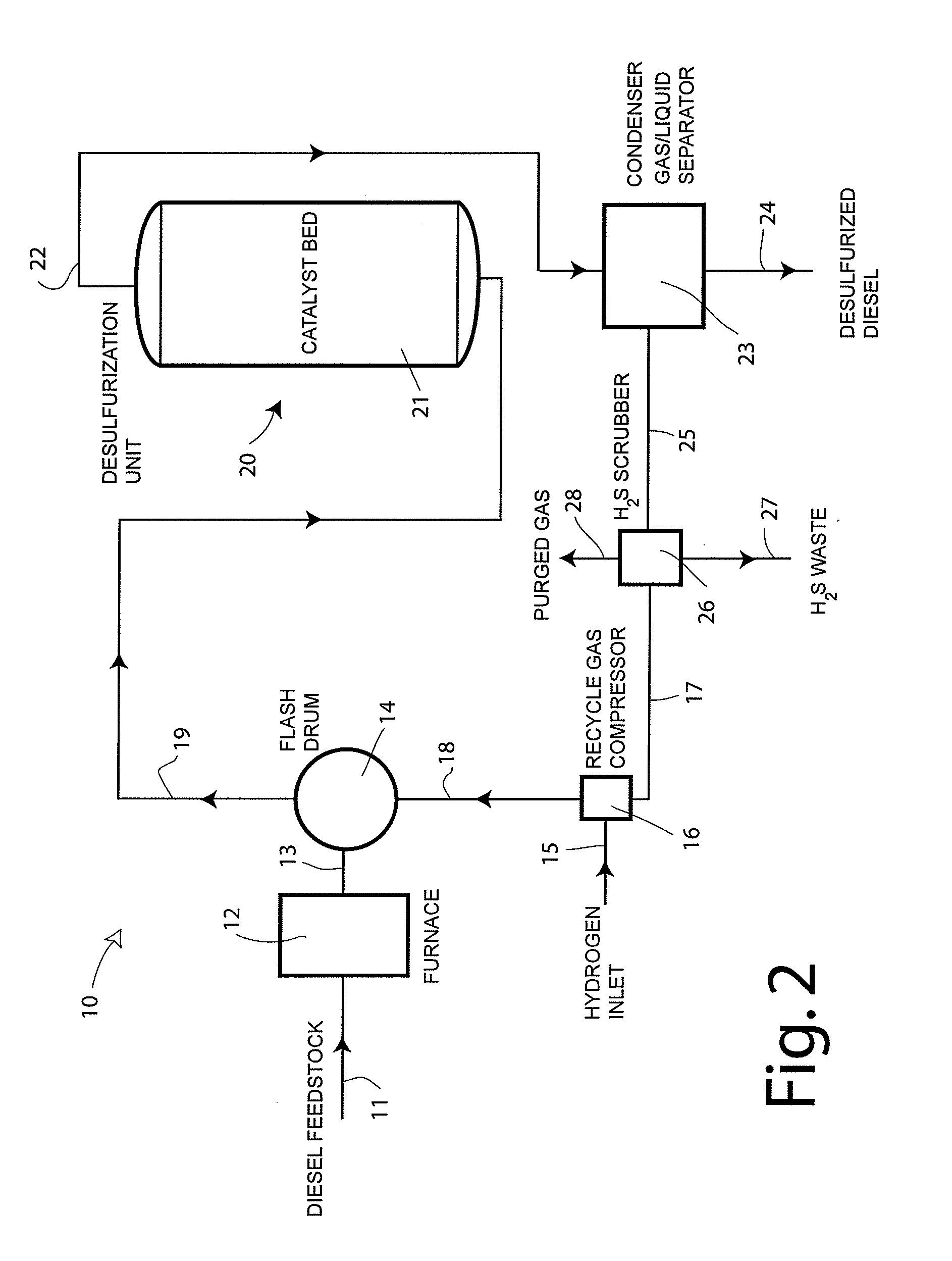 Gas-phase hydrotreating of middle-distillates hydrocarbon feedstocks